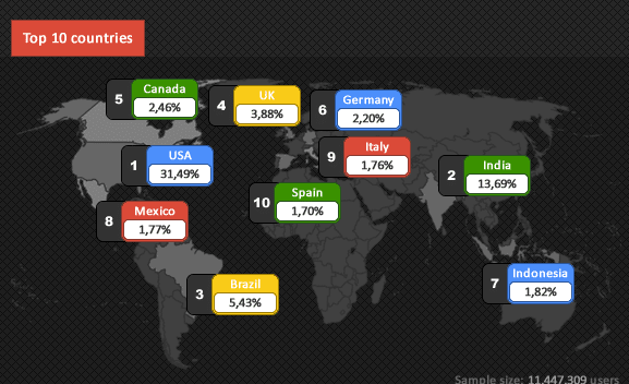 Google+ dans le Monde