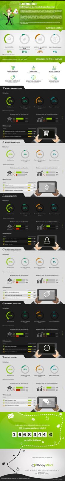 email automatique 2015