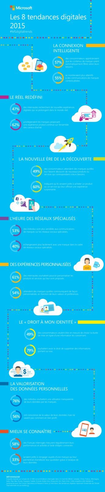 Infographie_Digital_Trend_2015