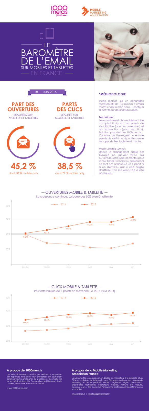 barometreemailmobile