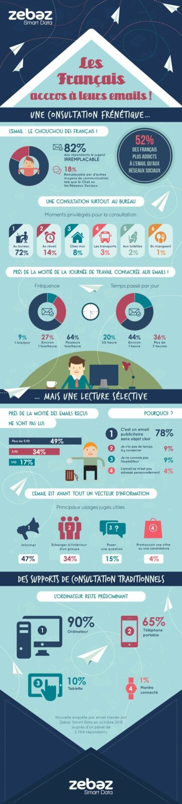 emailing-france-2015