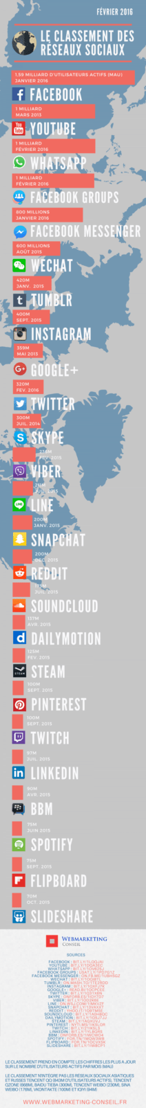 infographiesocialmedia2016