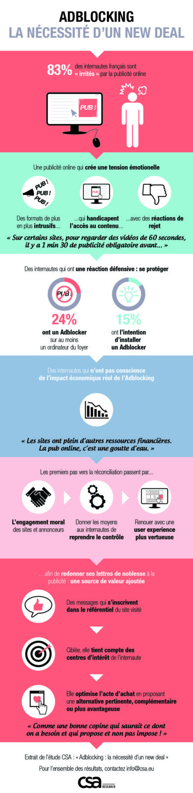 infographieadblock