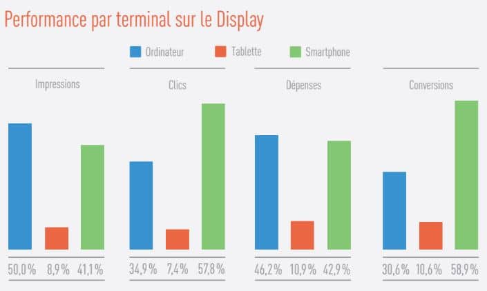 performancedisplay2016
