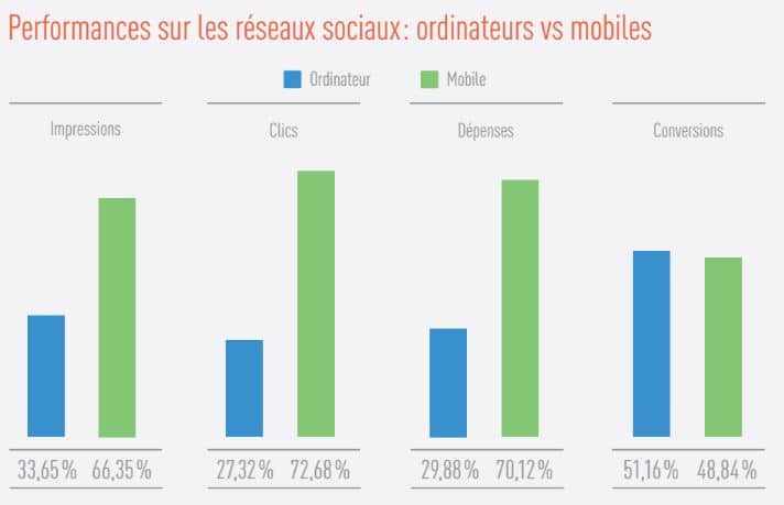 performancesocialdevice2016