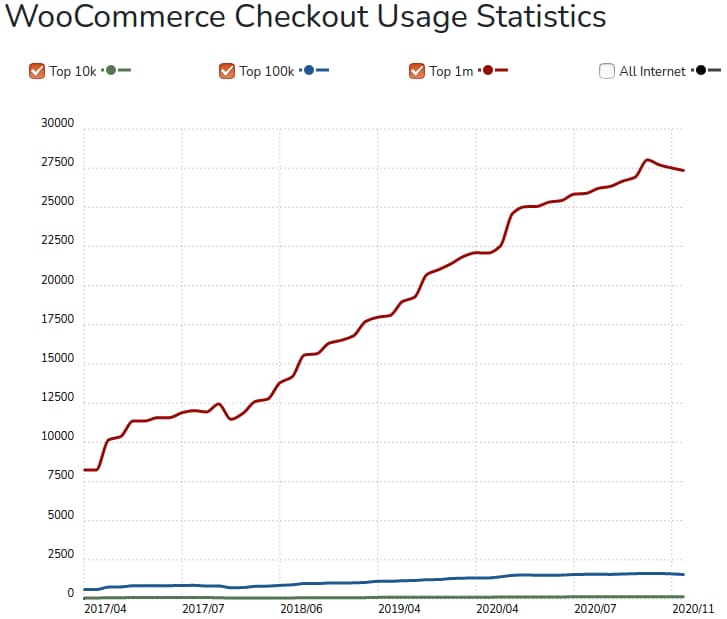 woocommerce-monde création site ecommerce