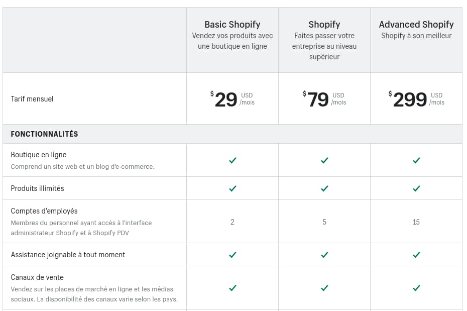 tarifs shopify forfait abonnement shopify