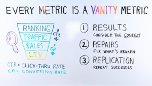 metric is a vanity