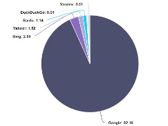 diagramme GMB