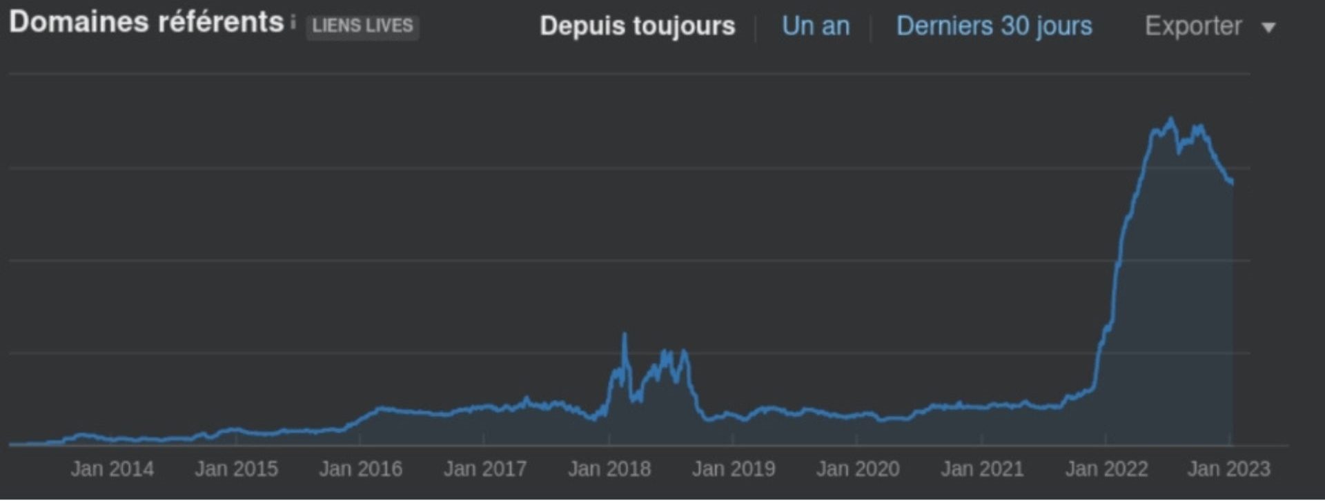 référencement-naturel-seo-charly