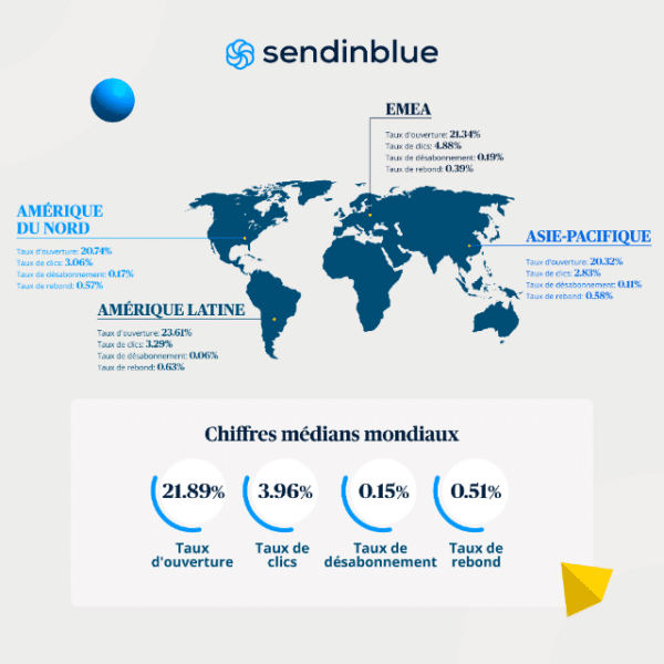 mailing-marketing-France