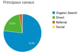 optimisation-seo-oullins