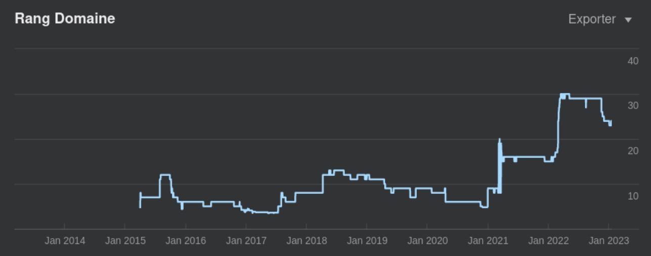 domain-rank-oullins-collection