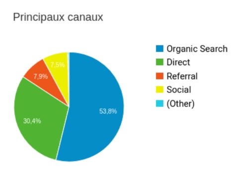 trafic-seo-hyline