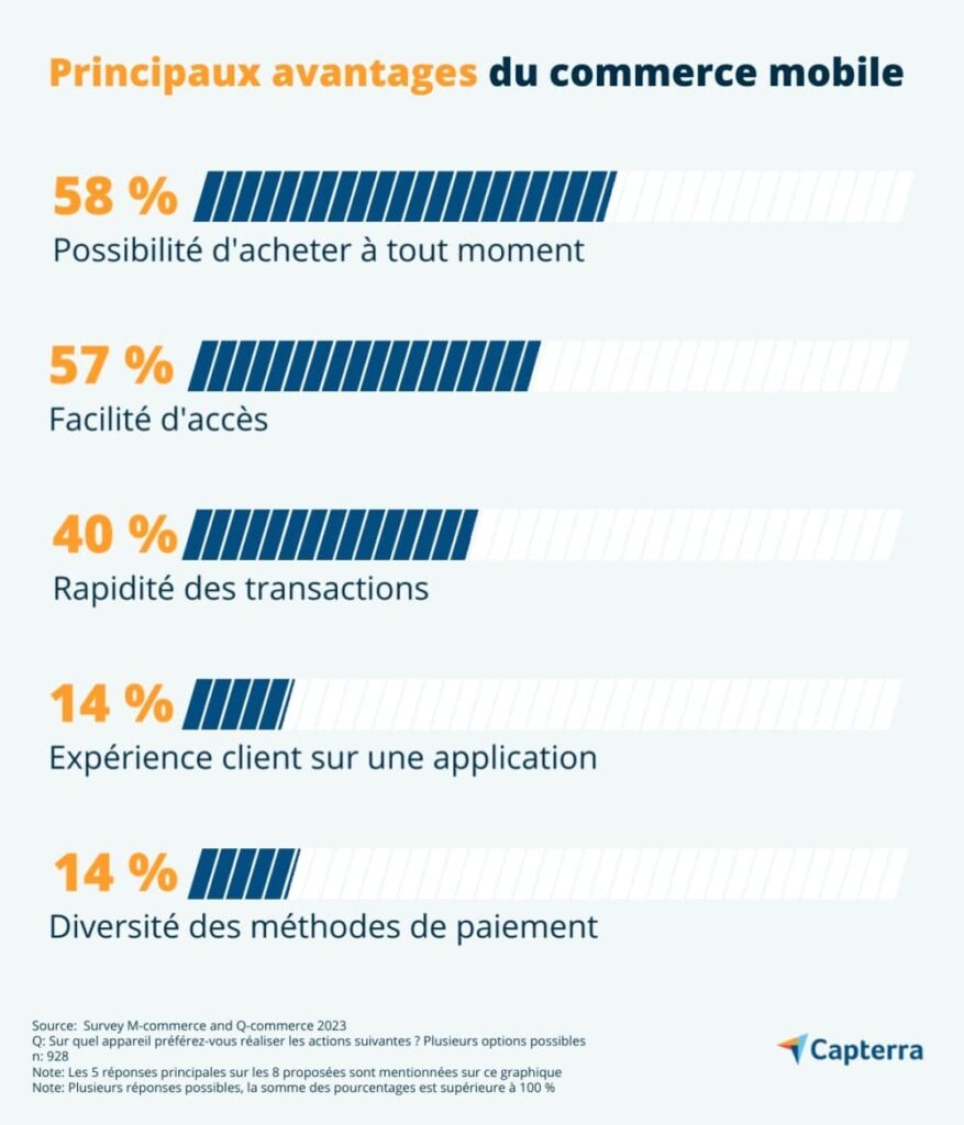 m-commerce-avantages