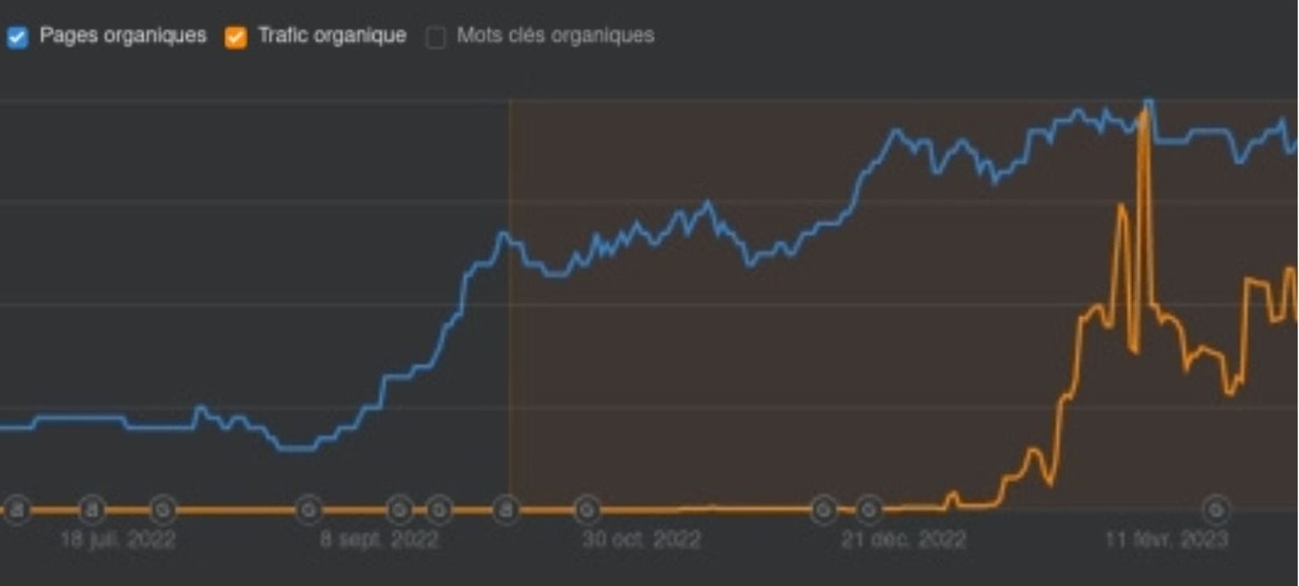 Optimisation-seo