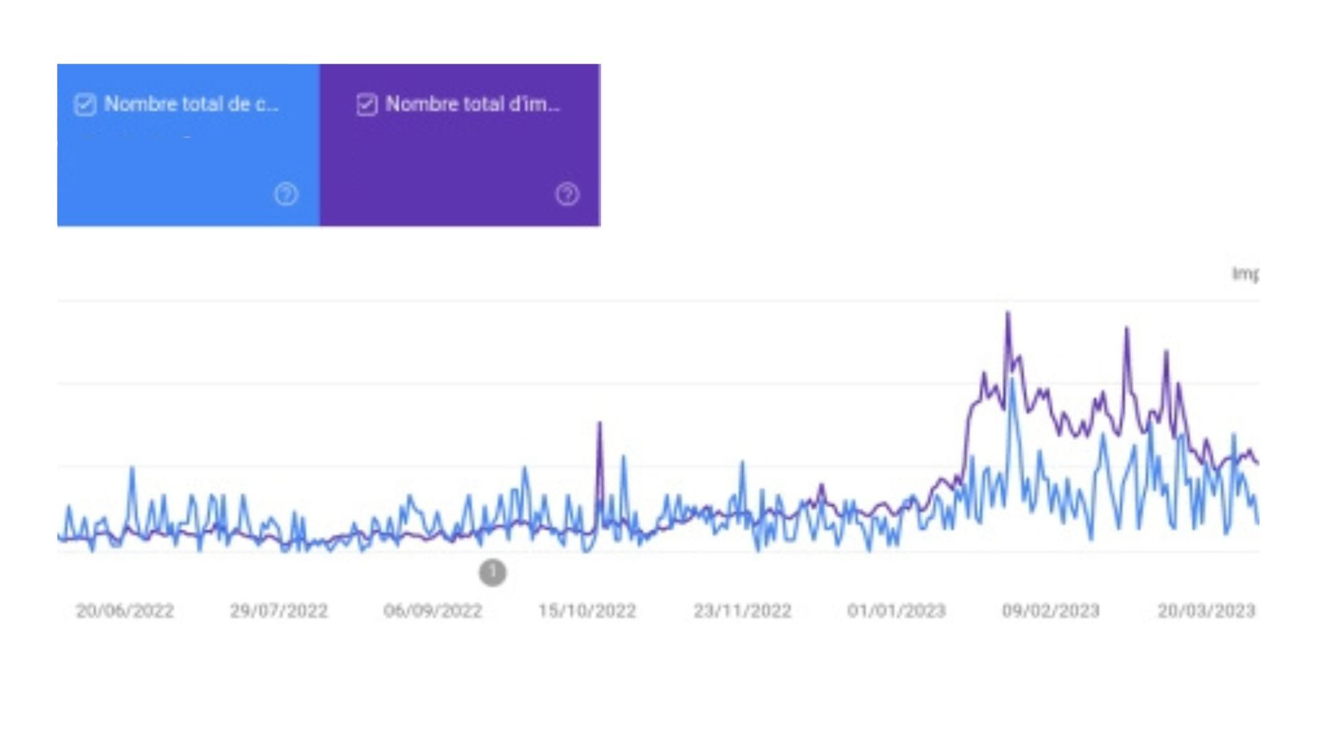 Optimisation-SEO