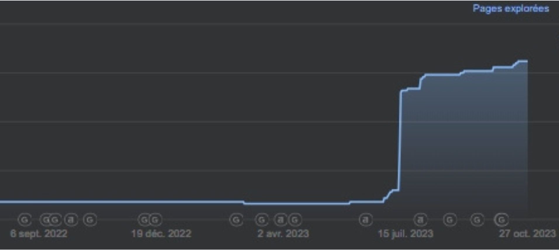 Optimisation-SEO-Aethertec