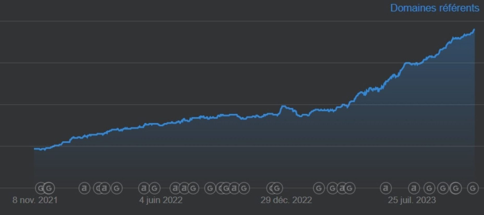 Optimisation-SEO-Chavin-backlinks