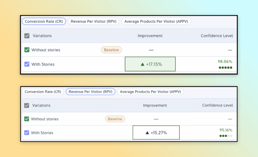 Resultat-AB-test-avec-Circles