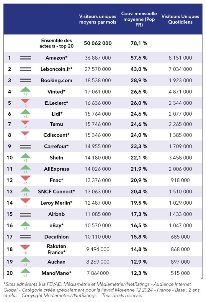 T2-2024-classement-audience-sites-e-commerce