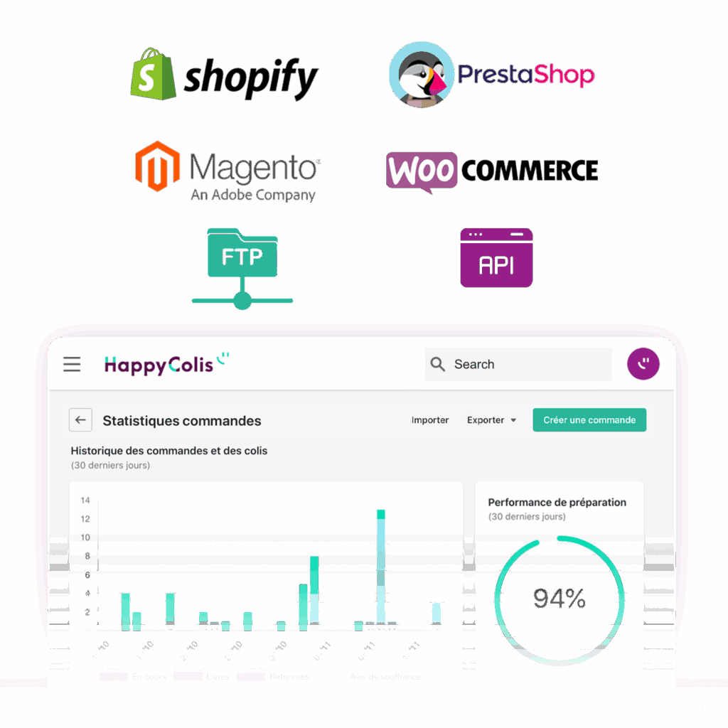 Connection-CMS-Ecommerce-Happy-Colis