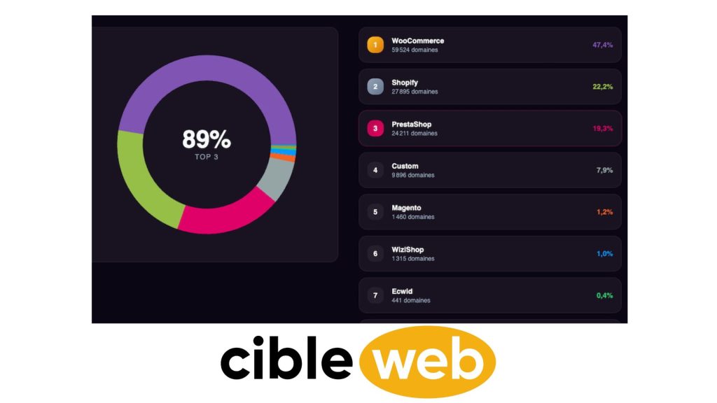 cms ecommerce