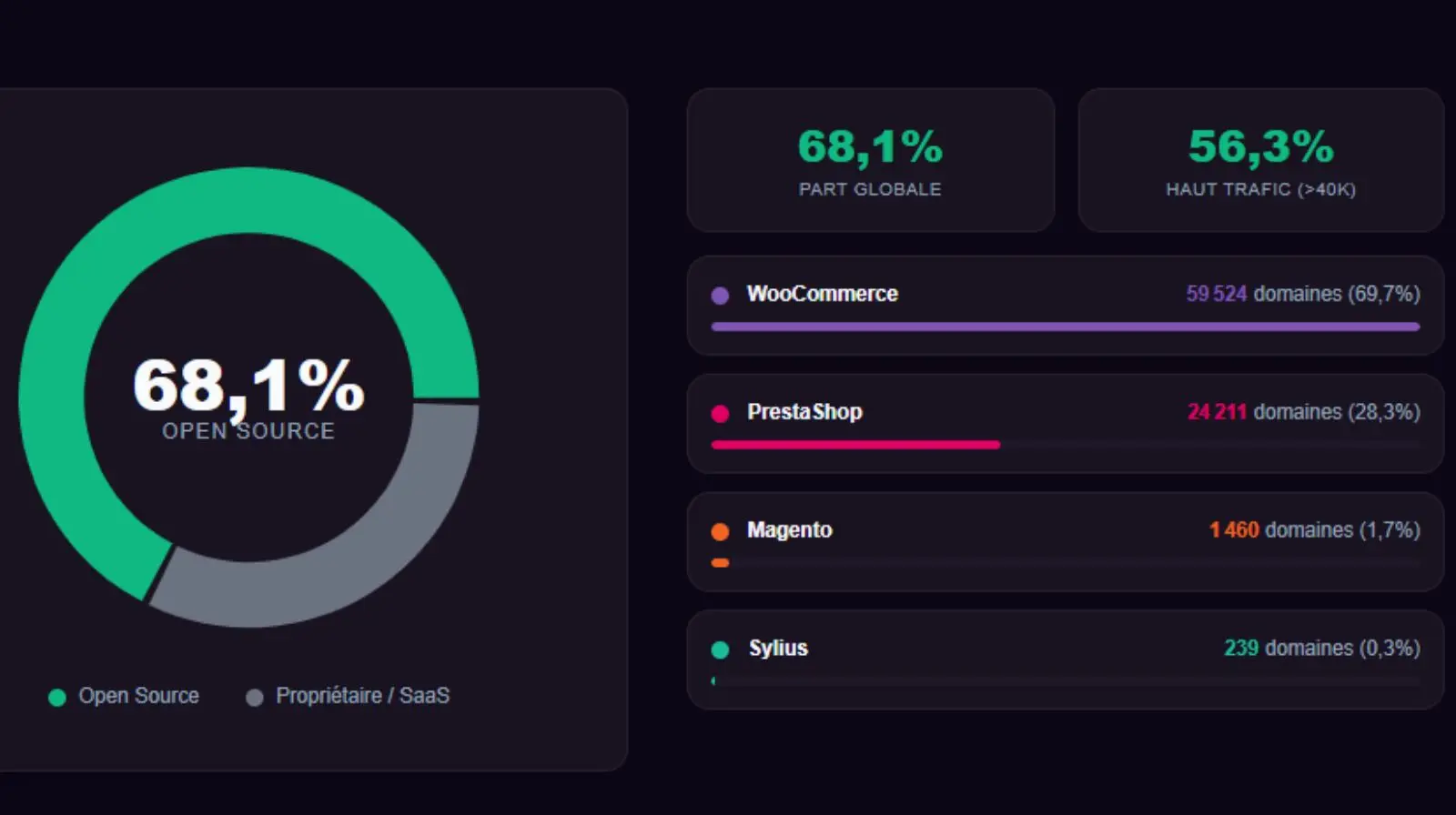 top cms open source