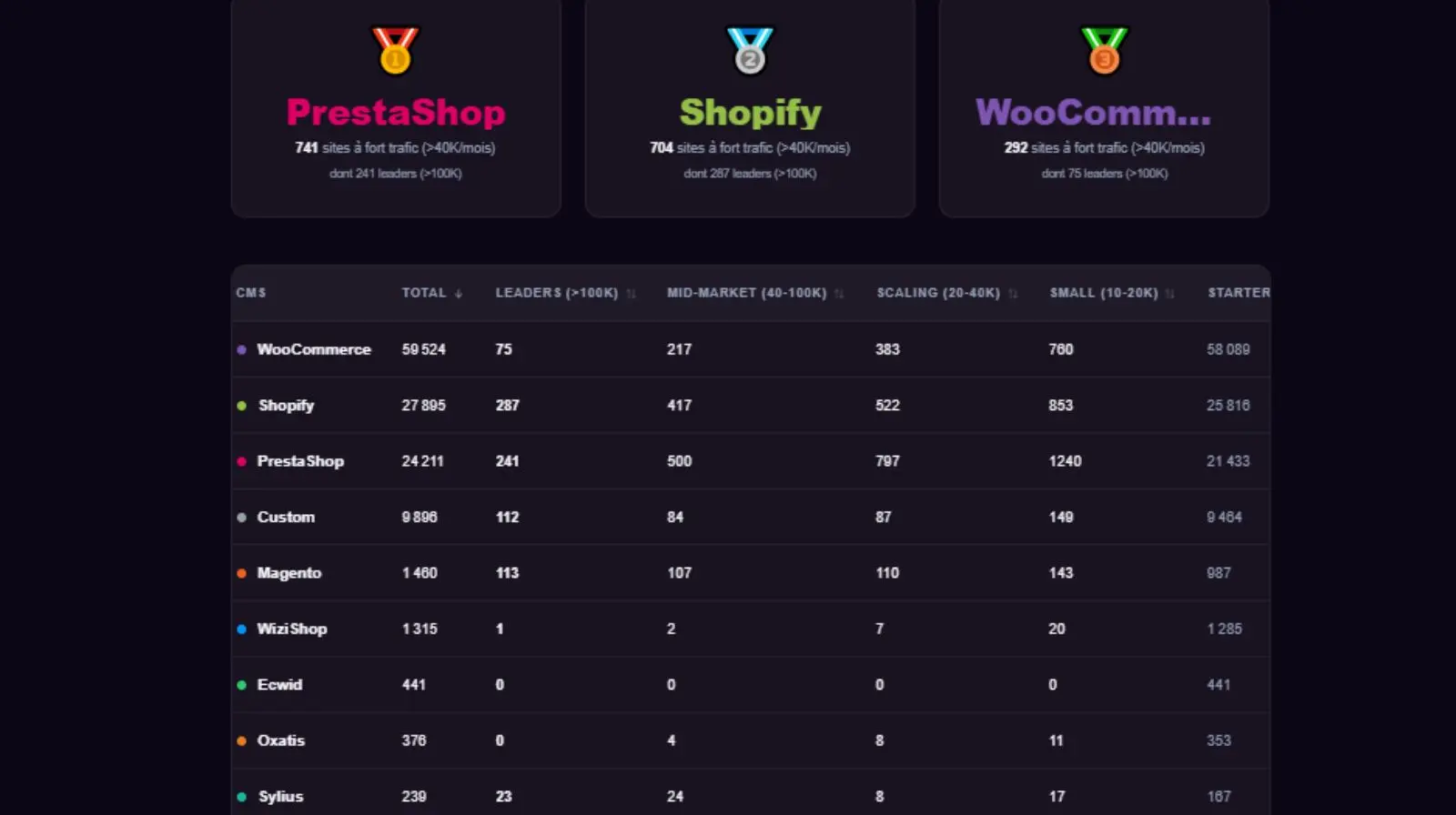 cms ecommerce performances