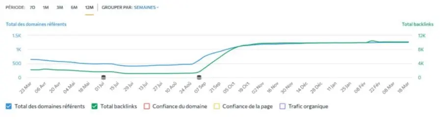 seo prestashop backlinks lequipeur