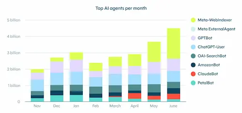 agents ia meta