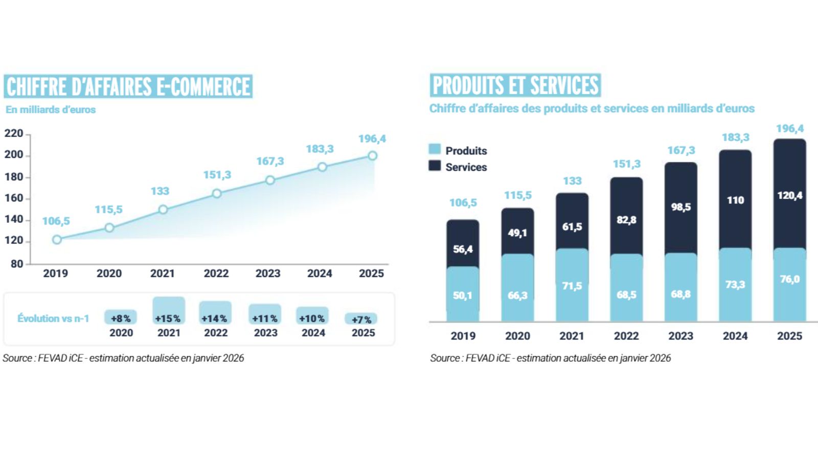 chiffres ecommerce 2026