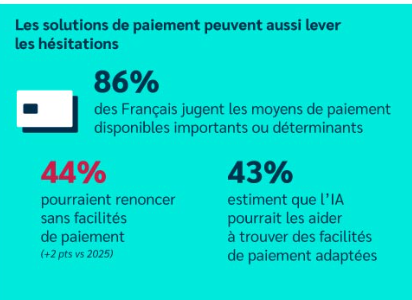 solutions paiement ecommerce