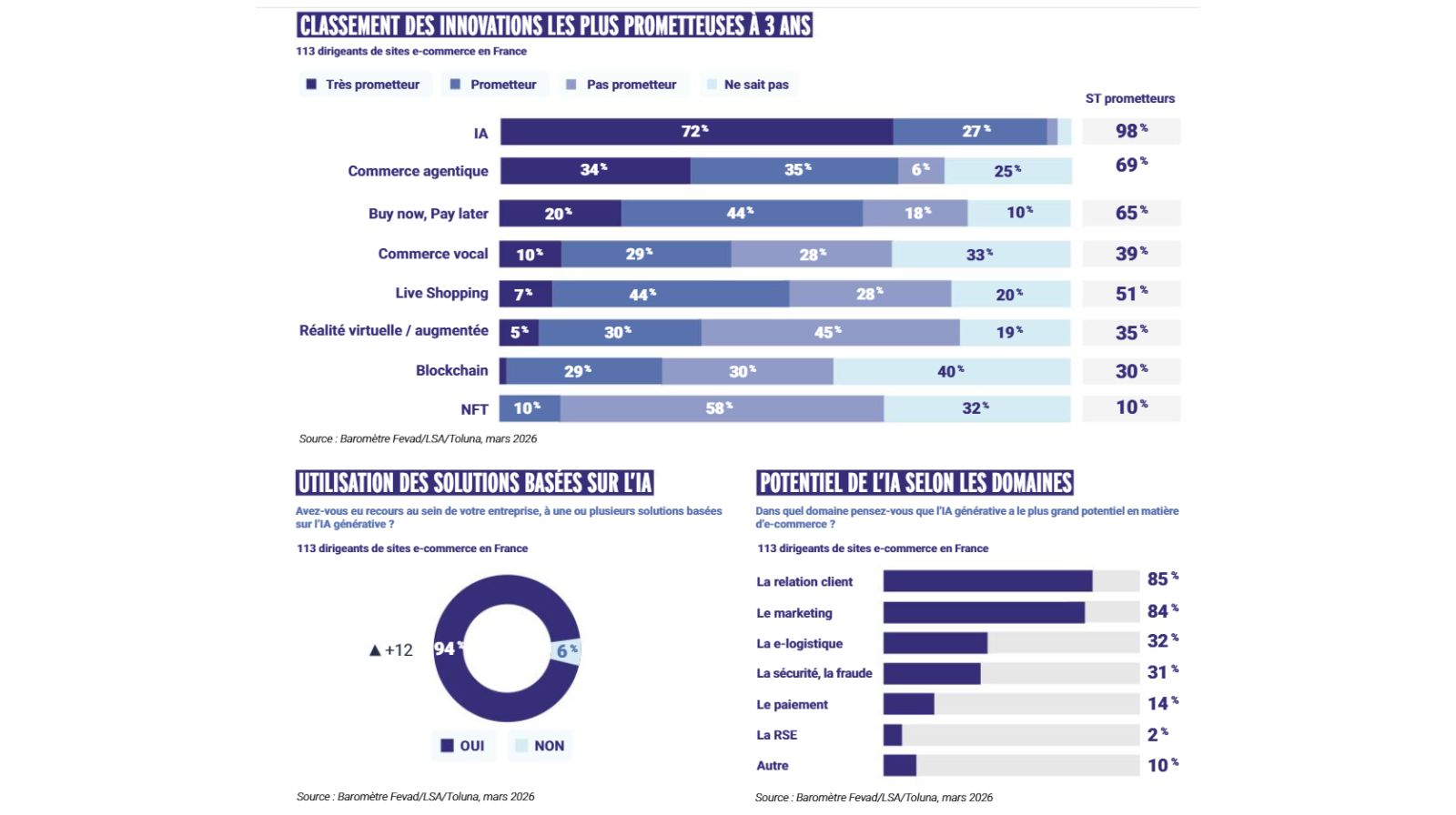 utilisation ia ecommerce