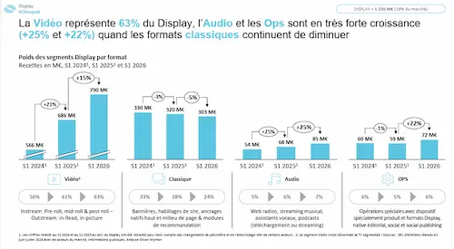video publicite en ligne