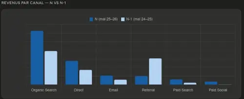 chiffre daffaires nine worths