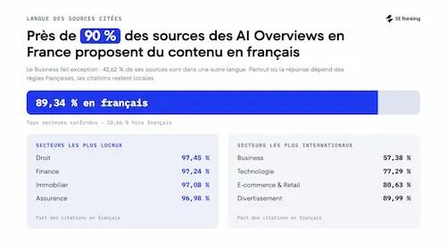 francais resultats ai overviews