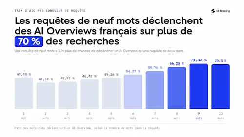 longue traine resultats ia