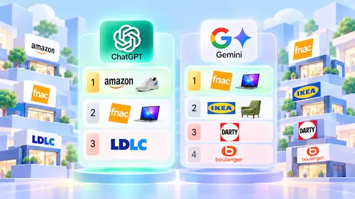 recommandations geo retail