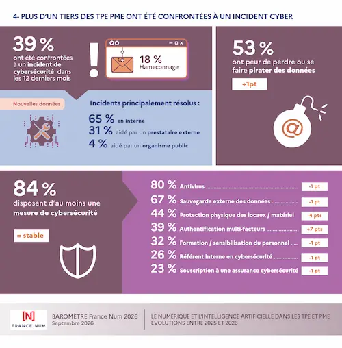 tpe pme cybersecurite
