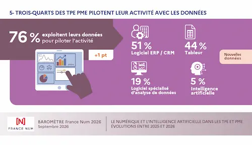 tpe pme donnees
